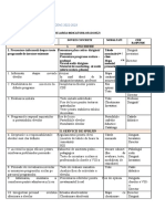 Plan de Actiune Ceac 2022 SGB