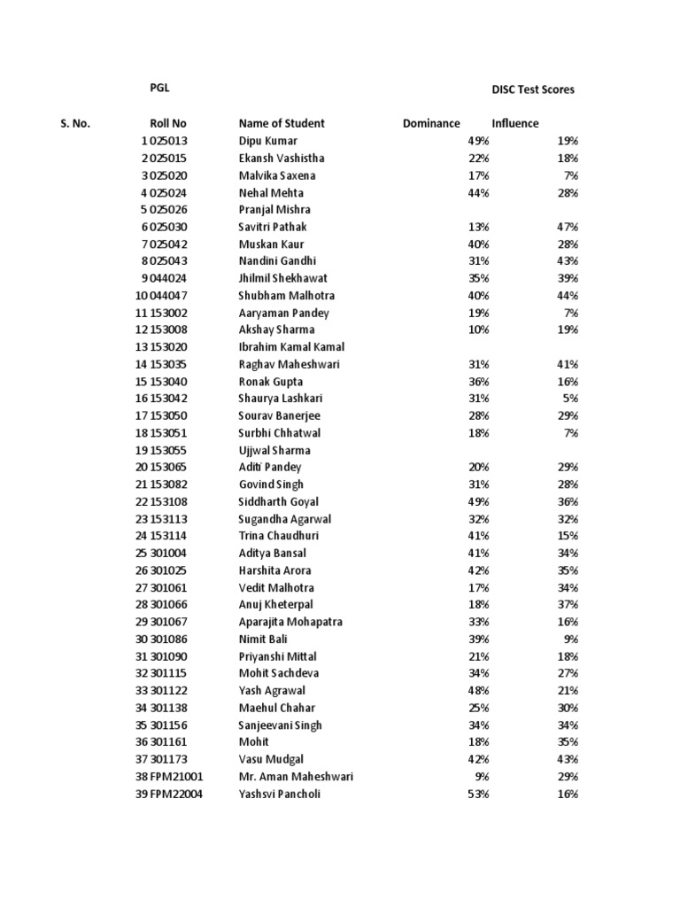 Disc Test Definition