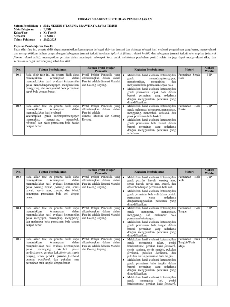 Format Silabus dan Tujuan Pembelajaran PJOK Kelas X SMA | PDF