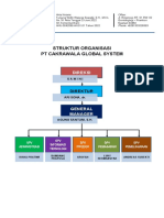 Revisi - Struktur Organisasi Cakrawala Global System
