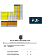 Keputusan Peperiksaan 2 IK 2022