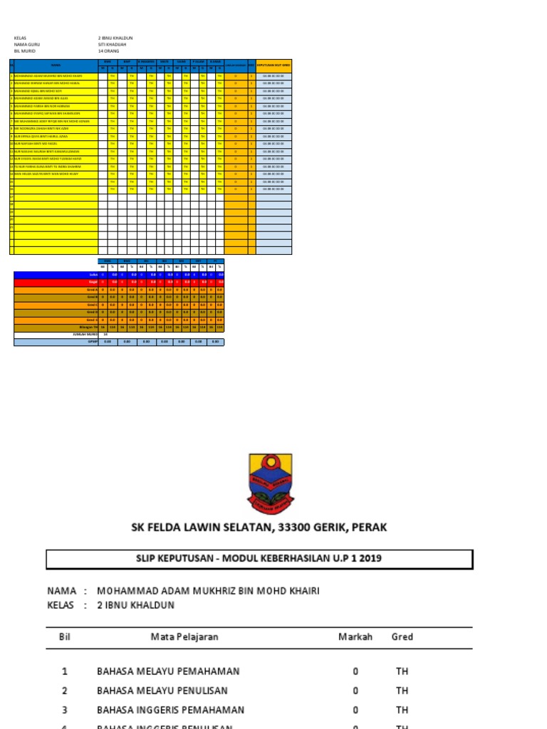 Keputusan Peperiksaan 2 IK 2022 PDF