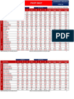 KS Pivot Daily-03102022