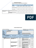 SKP PPPK (2022-2027)