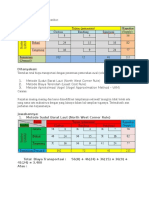 Tabel Transportasi Sebagai Berikut