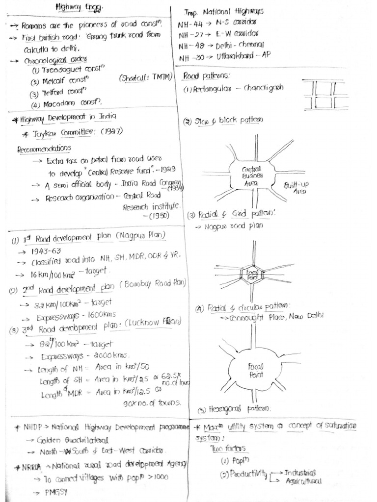 Highway Engg. PDF