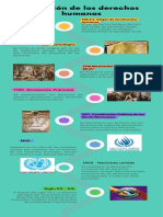 Infografía de Línea de Tiempo Timeline Con Años Fechas Multicolor Moderno