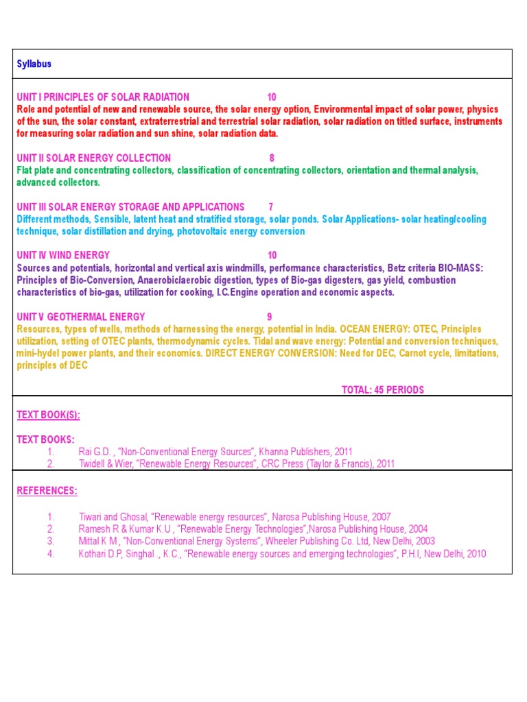 Res MCQ PDF Solar Energy Wind Turbine