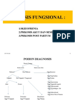 Psik - Fungs.Skiz.,Psik - Akut-Sement, Psik. Post Partum