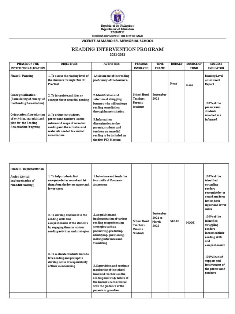 Actiion Plan On Reading Intervention Program 20212022 PDF