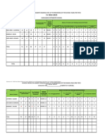 Updated 11-12-2022 CADULAWAN-IS-PRE-TEST-PHIL-IRI-2022-2023