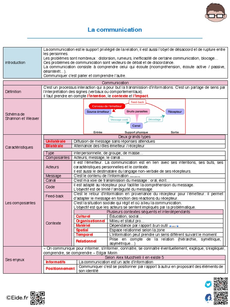Comprendre la communication et ses enjeux | PDF | la communication