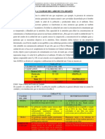 La Calidad Del Aire de Una Región