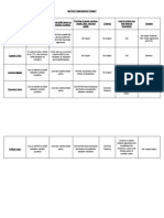 Matrix Comparison Format