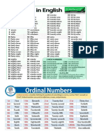 Country Numbers