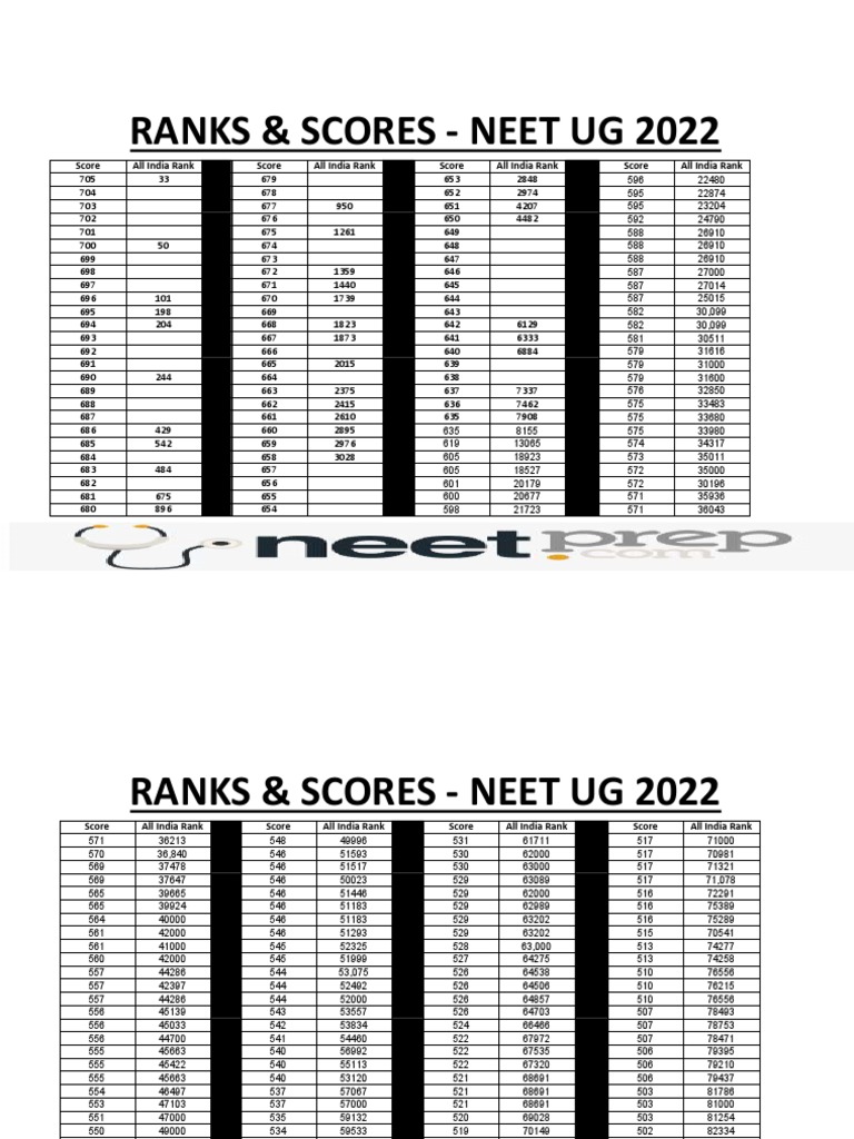 rank-vs-score-neet-2022-pdf