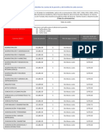 Costos de Las Carreras para Becarios 2022-2