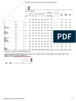 Tabela prática de traços de concreto