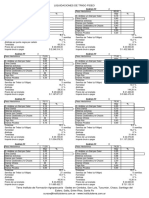 Liquidación de Trigo Candeal 2022