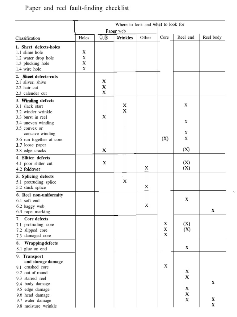 Paper Reel Fault-Finding Checklist | PDF | Paper | Materials