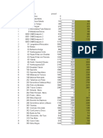 List A de Precios Julio 22