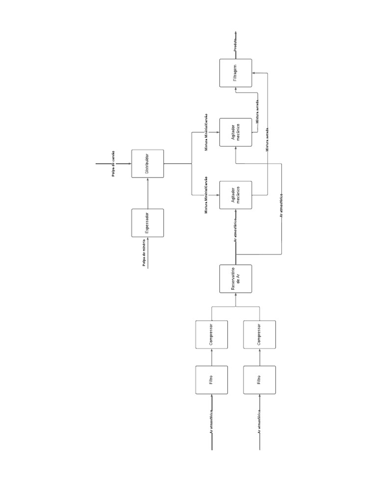 Diagrama BFD | PDF