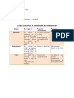 Cuadro Comparativo Psicología Evolutiva