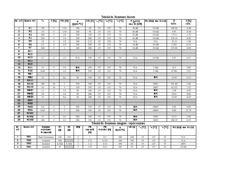 Discrete and Integrated Resistor Tables | PDF