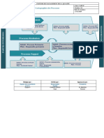 Cartographie Des Processus (Equipe 4)