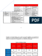Tabla 5. Conceptos o Principios Fundamentales de Los Modelos. Modelo Efqm Modelo Deming Modelo Iberoamericano Modelo Ma Lco LM Bal Dri e