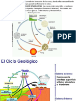 Ciclo Petrologica
