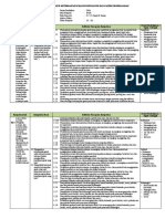 Analisis Keterkaitan KI Dan KD