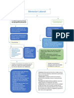 Mapa Conceptual Bienestar Laboral PDF
