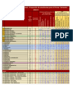 Proyección de Estudiantes 2021-II Primer Semestre