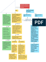 Mapa Conceptual Poblacion, Muestra y Calculo Del Tamaño de Muestra