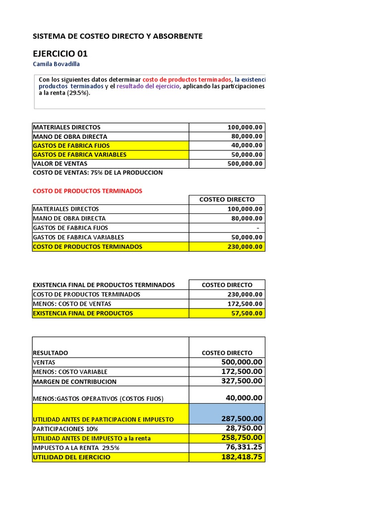 Costeo Directo vs. Absorbente | PDF | Finanzas y dinero