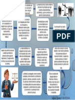 DIAGRAMA Sipnotico