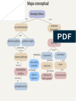 Mapa Conceptual