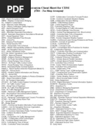 Final Acronyms 2010