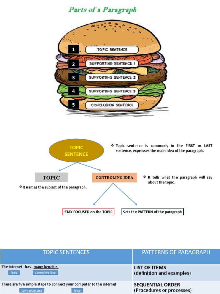 Paragraph | PDF | Mountaineering | Rock Climbing