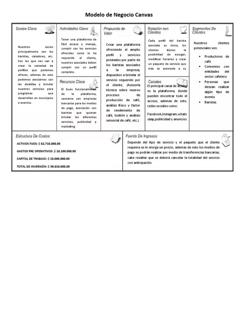 Modelo Canvas Plantilla Word | PDF | café | Economias