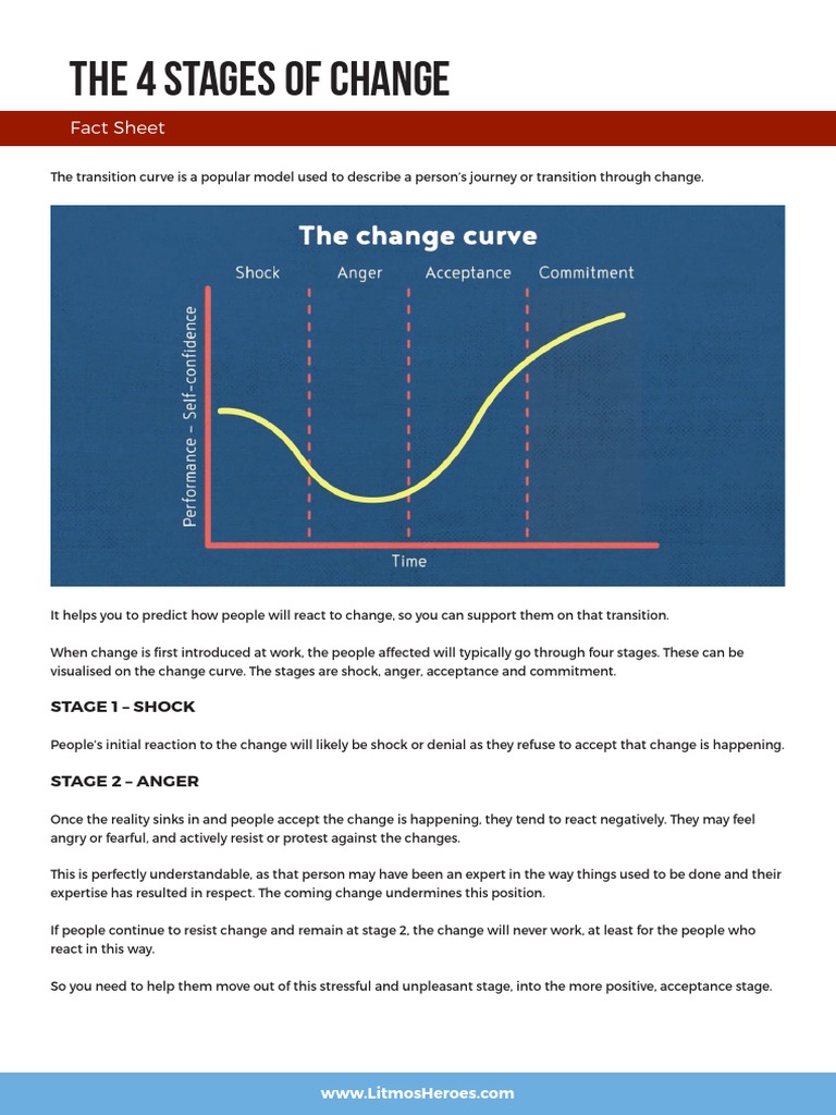 4 Stages Of Change _ Four Stages of Change – WDDC