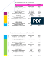 Proposta Catequese 2022-1