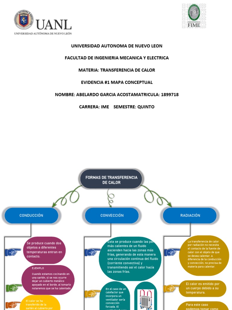 Mapa Conceptual de Transferencia de Calor | PDF | Convección ...