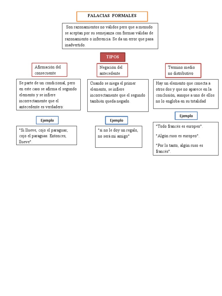 Falacias Formales PDF