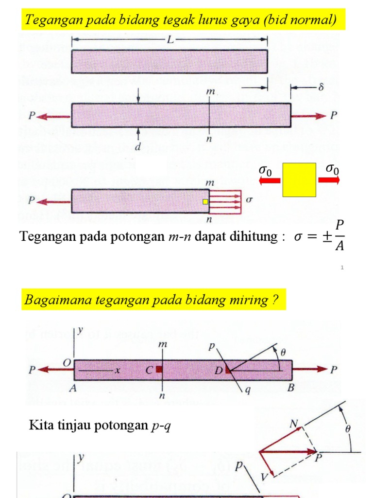 Analisis Renggangan dan Tegangan | PDF