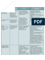 Lesiones cerebrales y sus funciones