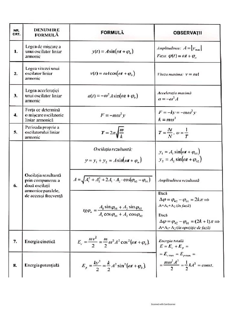 formule-termodinamica-clasa-a-9-a-pdf