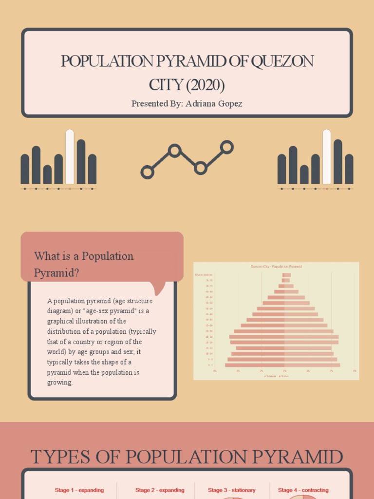 An Analysis of Quezon City's Expanding Population Pyramid and the