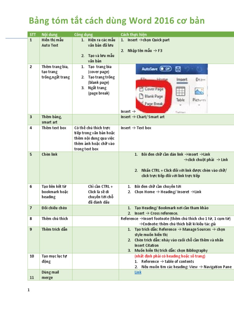 Bảng tóm tắt cách sử dụng Word 2016 | PDF